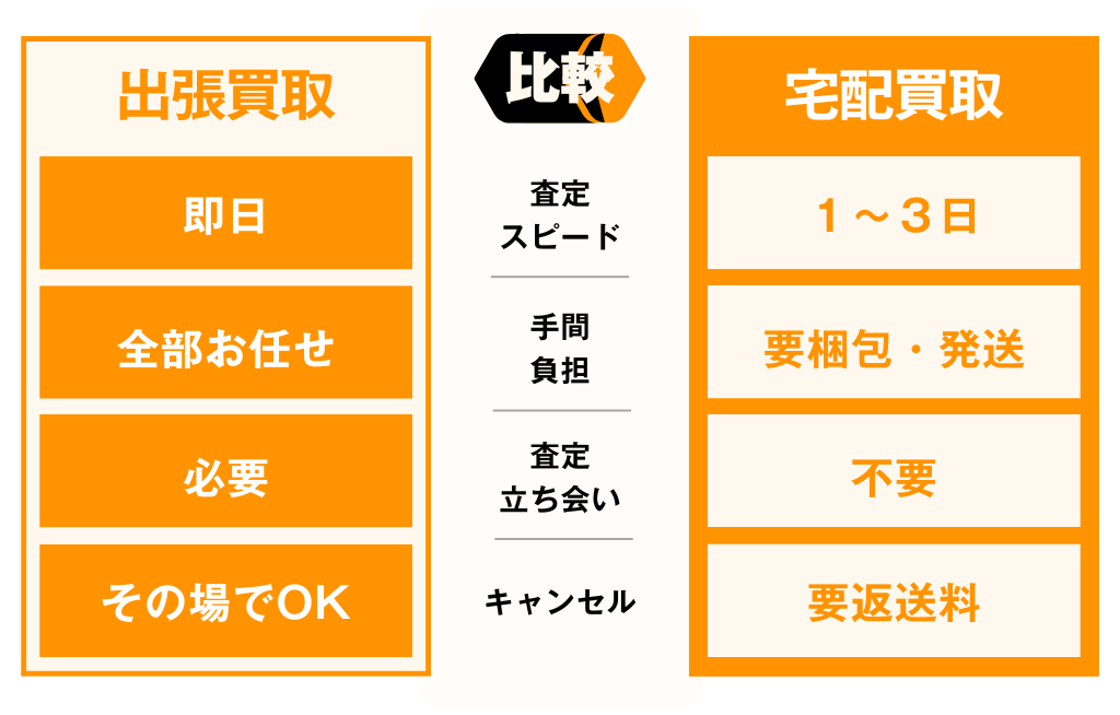 出張と宅配の違い比較